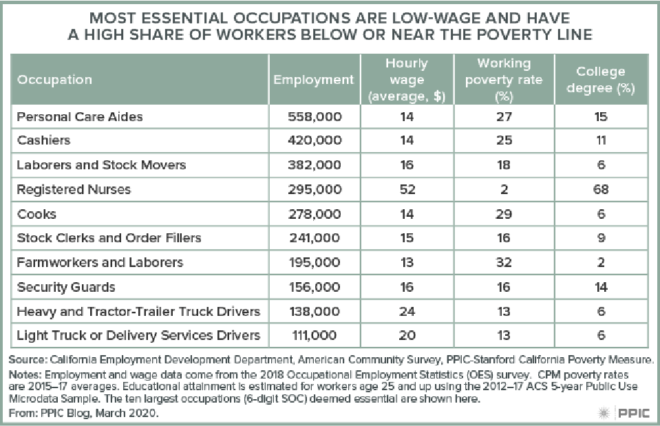 essential-workers-and-covid-19-figure-2