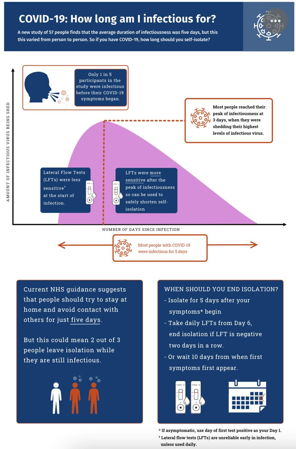 Illustrative summary of study