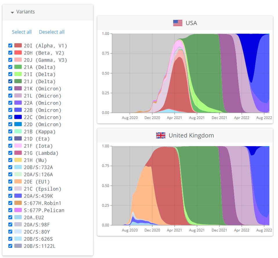 Image of Covid-19 variants replacing one another over time