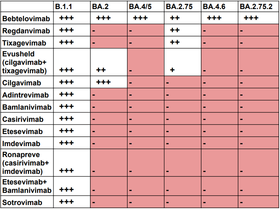 TABLE 1