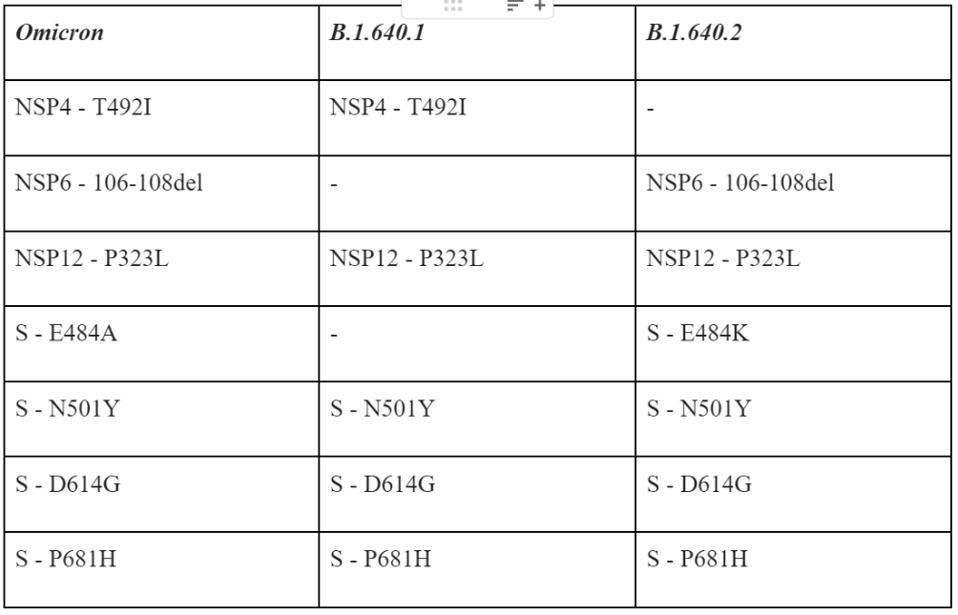 TABLE 1