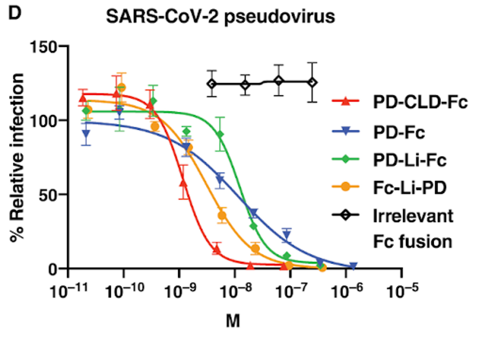 FIGURE 3