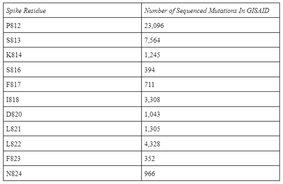 TABLE 1