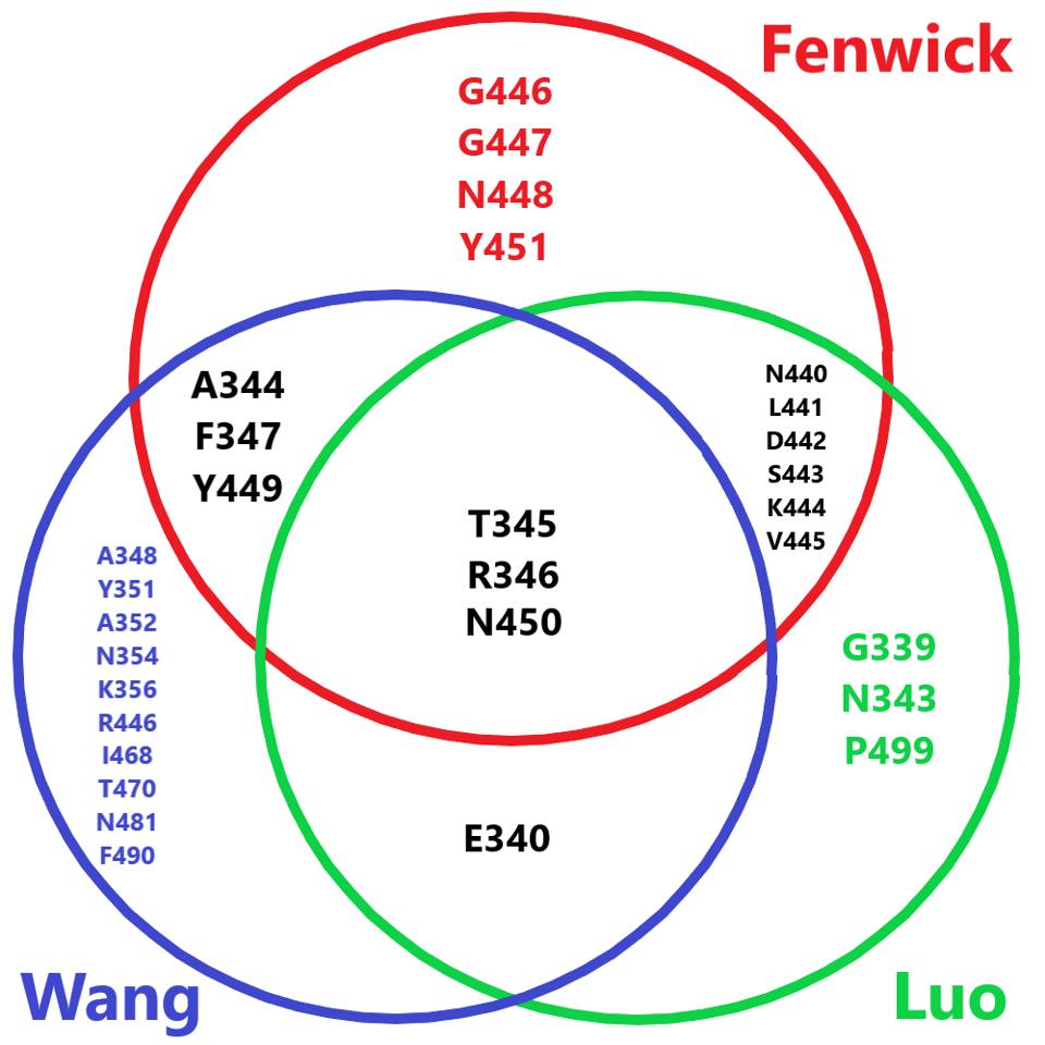 FIGURE 4