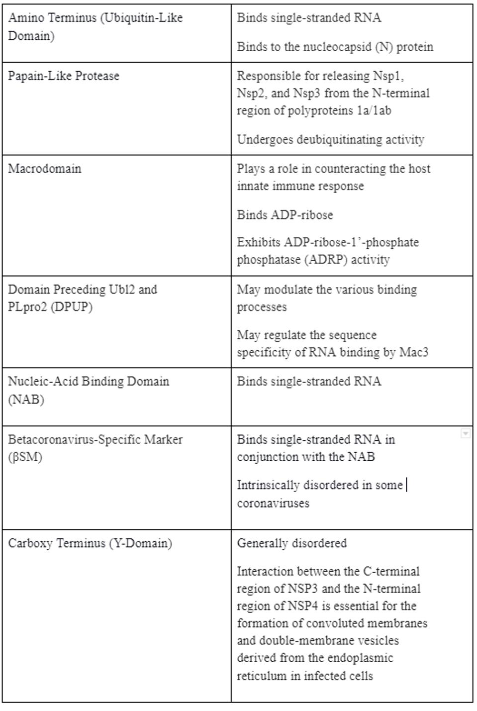 TABLE 1